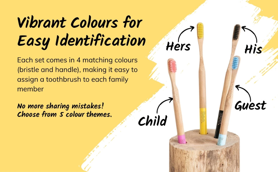 Set of four toothbrushes with colored handles and bristles, labeled for different family members, on a yellow background.