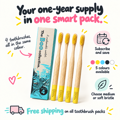 A promotional graphic for a toothbrush pack showing four bamboo-handled toothbrushes with yellow bristles and yellow lower handles, next to a branded box. Text highlights a one-year supply, 4 toothbrushes in the same color, subscription and save, 5 colours available, choose medium or soft bristle, and free shipping on all toothbrush packs.